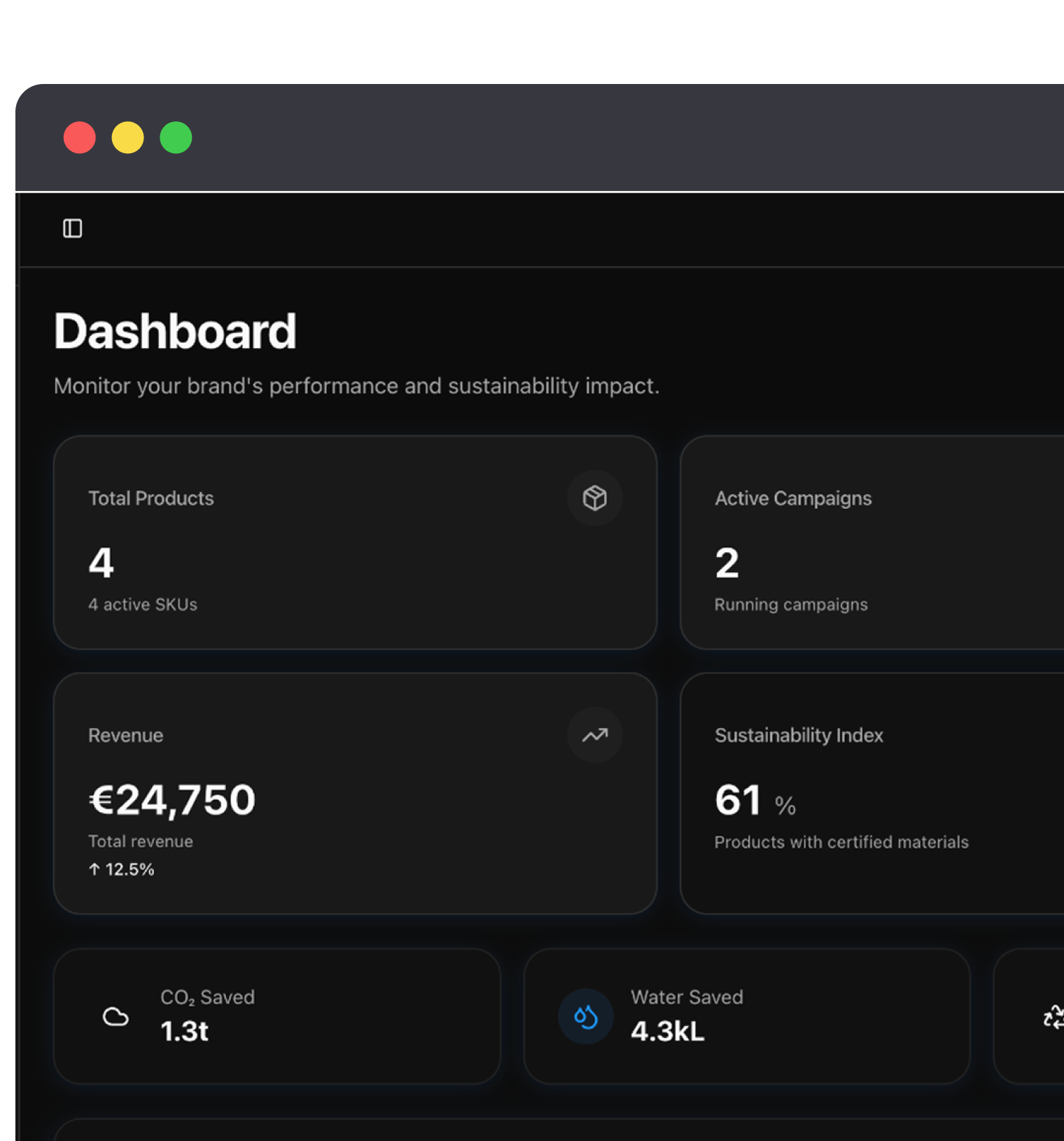 Atelia brand compliance dashboard showing product, campaign, and sustainability metrics